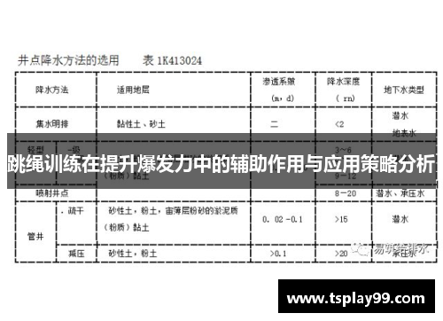 跳绳训练在提升爆发力中的辅助作用与应用策略分析